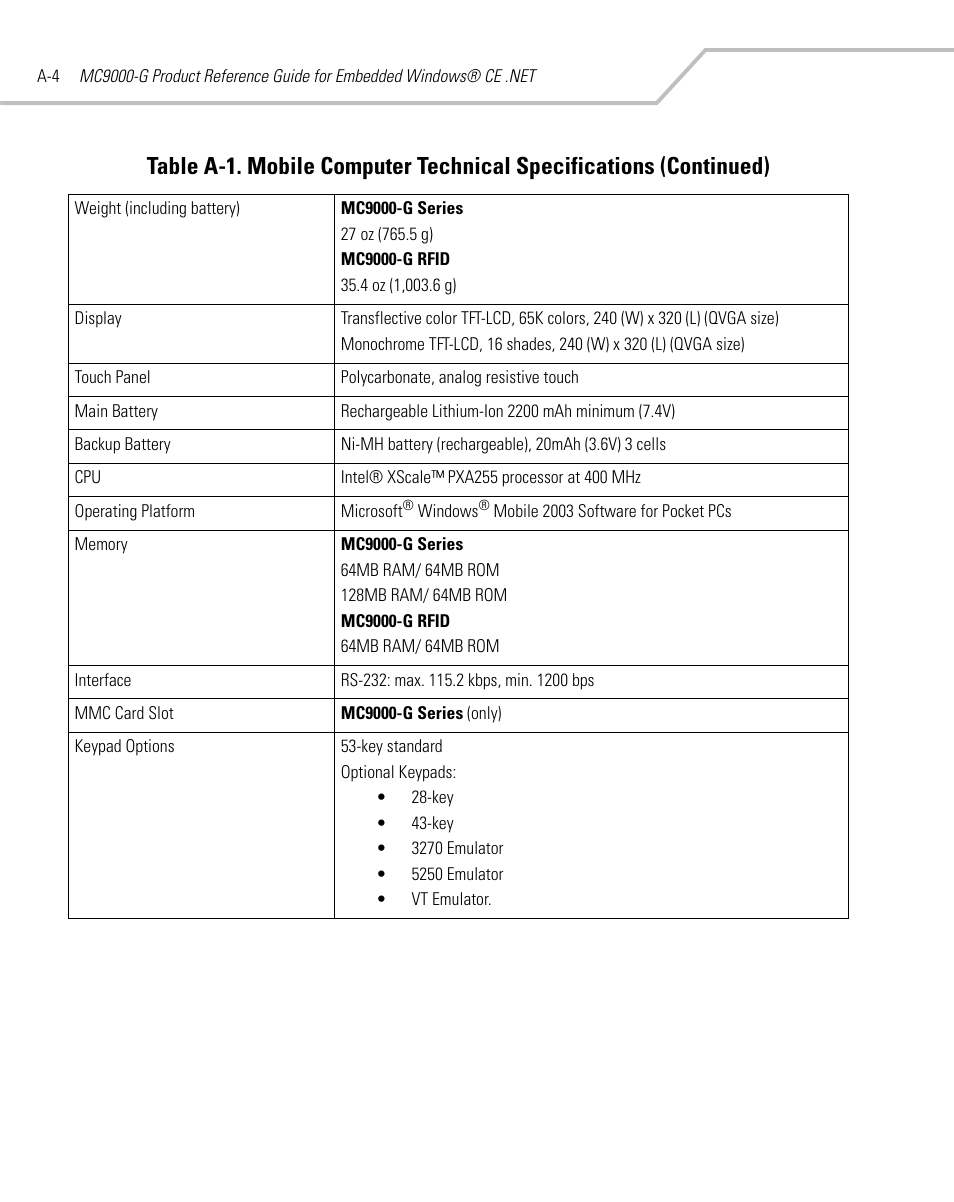 Symbol Technologies MC9000-G User Manual | Page 420 / 530