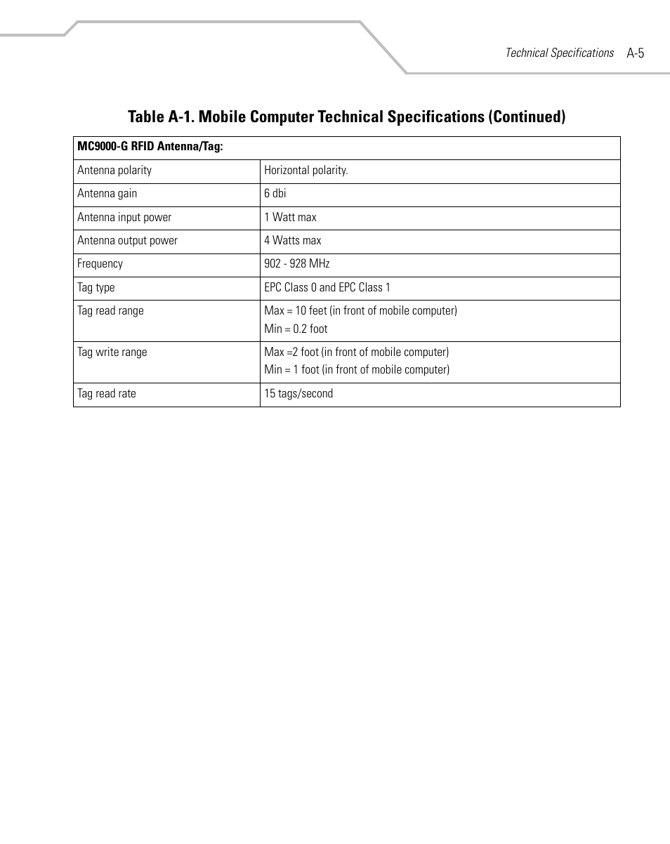 Symbol Technologies MC9000-G User Manual | Page 421 / 530
