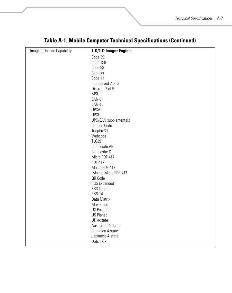 Symbol Technologies MC9000-G User Manual | Page 423 / 530