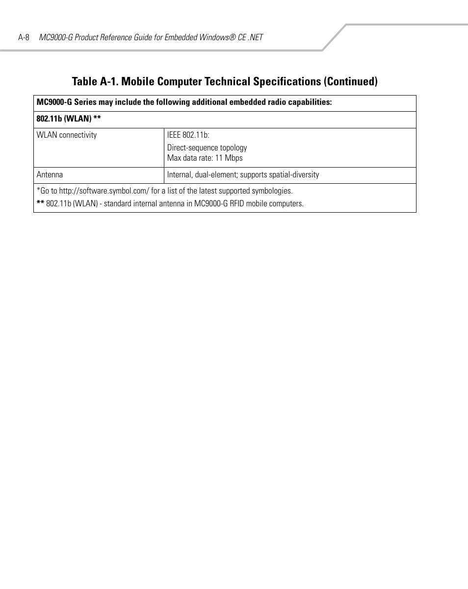 Symbol Technologies MC9000-G User Manual | Page 424 / 530
