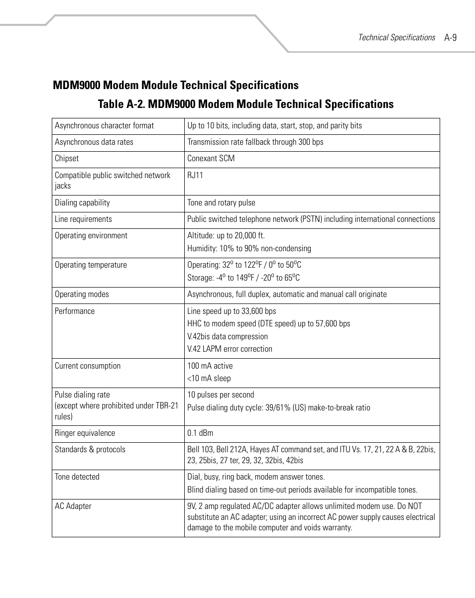 Mdm9000 modem module technical specifications | Symbol Technologies MC9000-G User Manual | Page 425 / 530