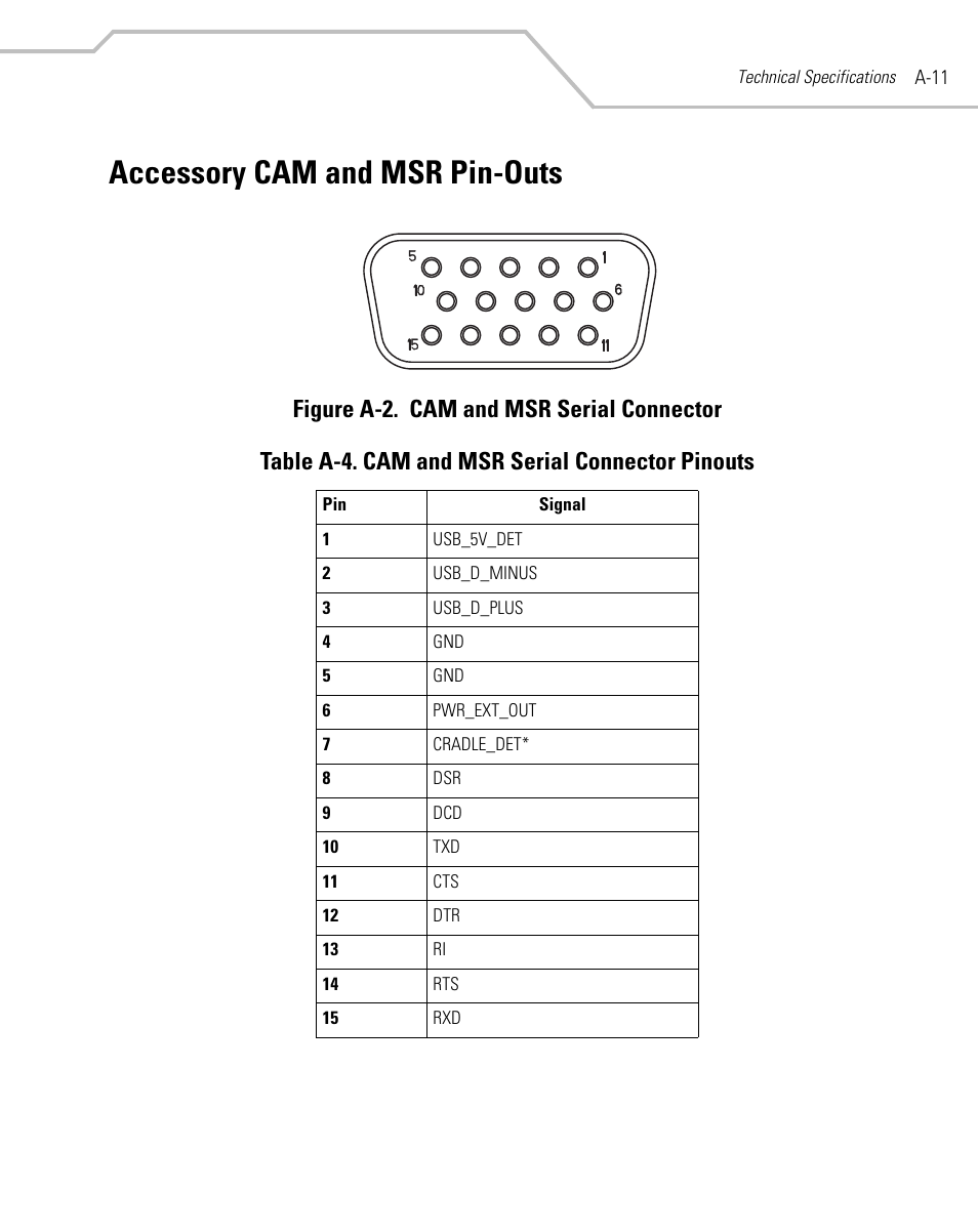 Accessory cam and msr pin-outs | Symbol Technologies MC9000-G User Manual | Page 427 / 530