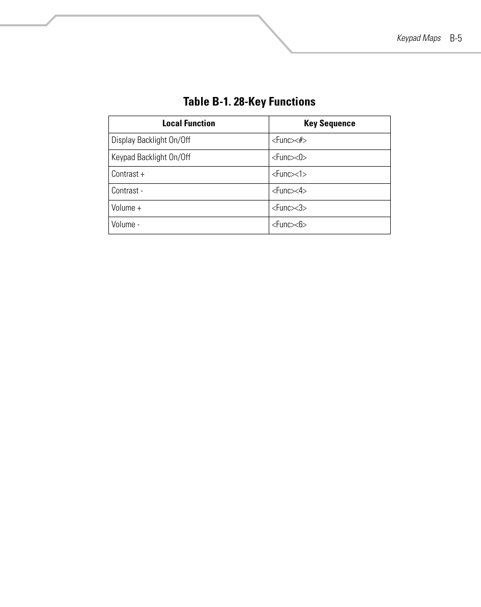 Table b-1. 28-key functions | Symbol Technologies MC9000-G User Manual | Page 433 / 530