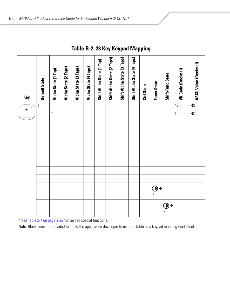 Table b-2. 28 key keypad mapping | Symbol Technologies MC9000-G User Manual | Page 434 / 530