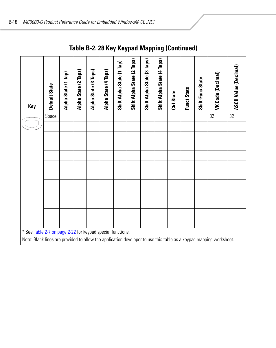 Table b-2. 28 key keypad mapping (continued) | Symbol Technologies MC9000-G User Manual | Page 446 / 530