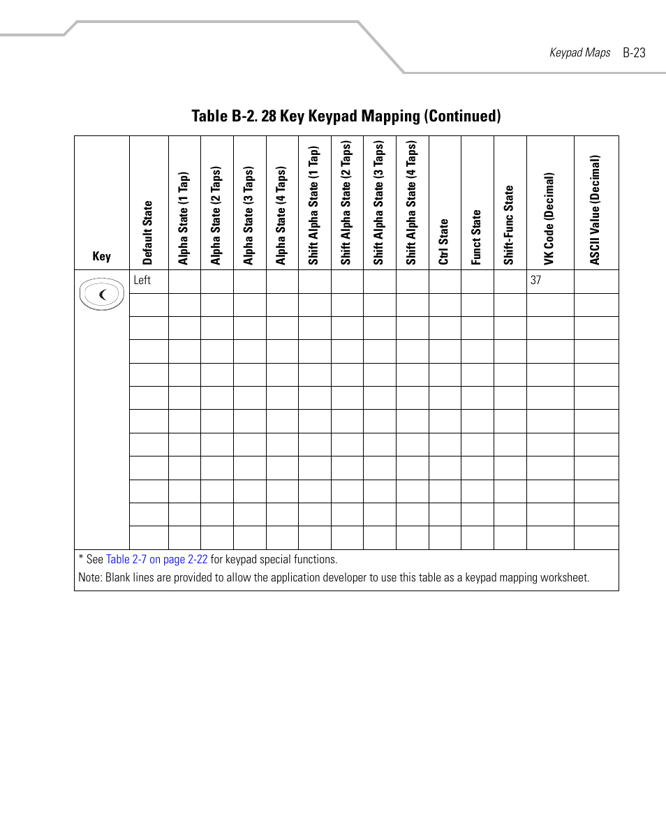 Table b-2. 28 key keypad mapping (continued) | Symbol Technologies MC9000-G User Manual | Page 451 / 530