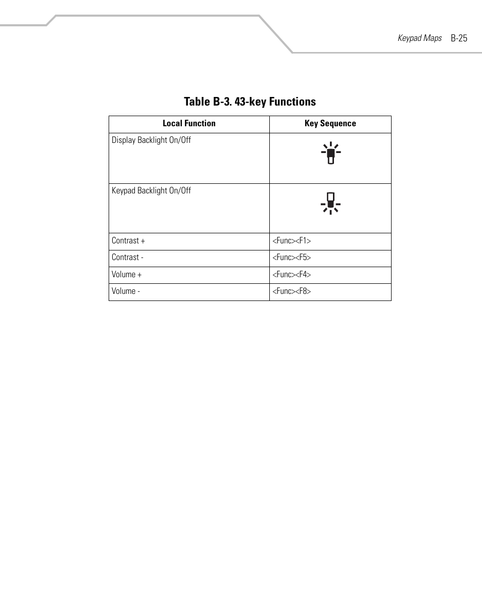 Table b-3. 43-key functions | Symbol Technologies MC9000-G User Manual | Page 453 / 530
