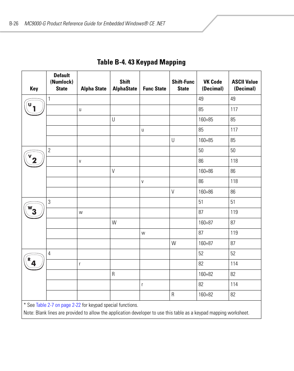 Table b-4. 43 keypad mapping | Symbol Technologies MC9000-G User Manual | Page 454 / 530