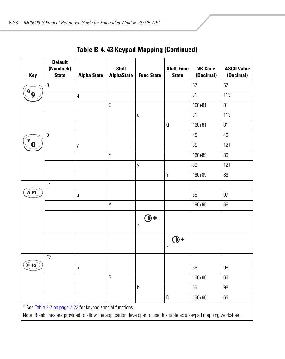 Table b-4. 43 keypad mapping (continued) | Symbol Technologies MC9000-G User Manual | Page 456 / 530