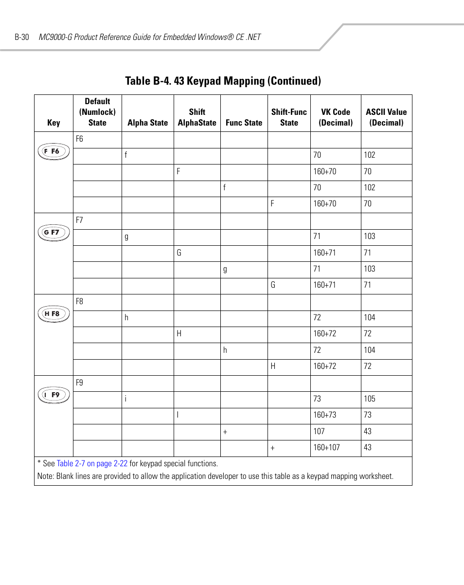 Table b-4. 43 keypad mapping (continued) | Symbol Technologies MC9000-G User Manual | Page 458 / 530