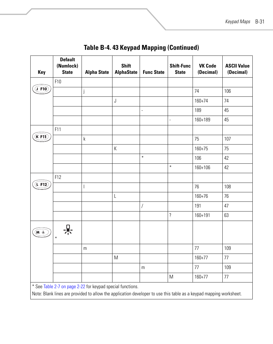 Table b-4. 43 keypad mapping (continued) | Symbol Technologies MC9000-G User Manual | Page 459 / 530