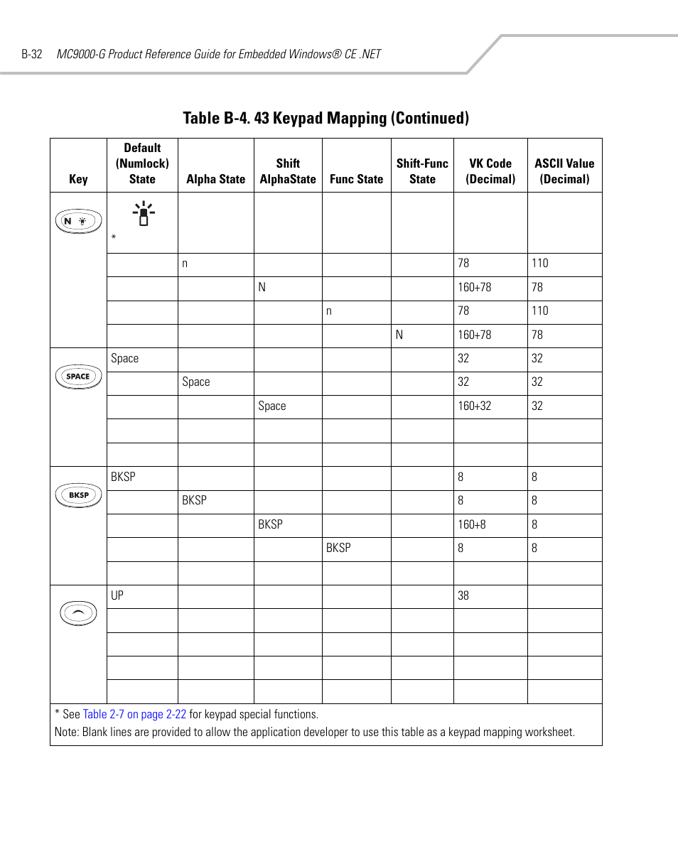 Table b-4. 43 keypad mapping (continued) | Symbol Technologies MC9000-G User Manual | Page 460 / 530