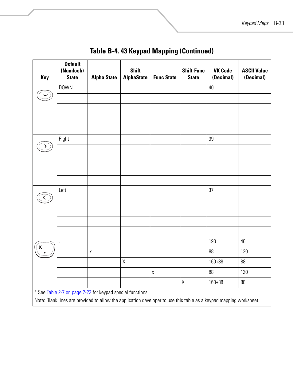 Table b-4. 43 keypad mapping (continued) | Symbol Technologies MC9000-G User Manual | Page 461 / 530