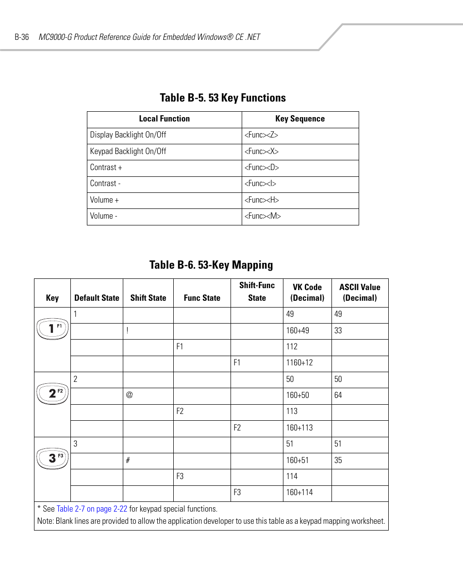 Table, Table b-6, For the ke | Table b-5. 53 key functions, Table b-6. 53-key mapping | Symbol Technologies MC9000-G User Manual | Page 464 / 530