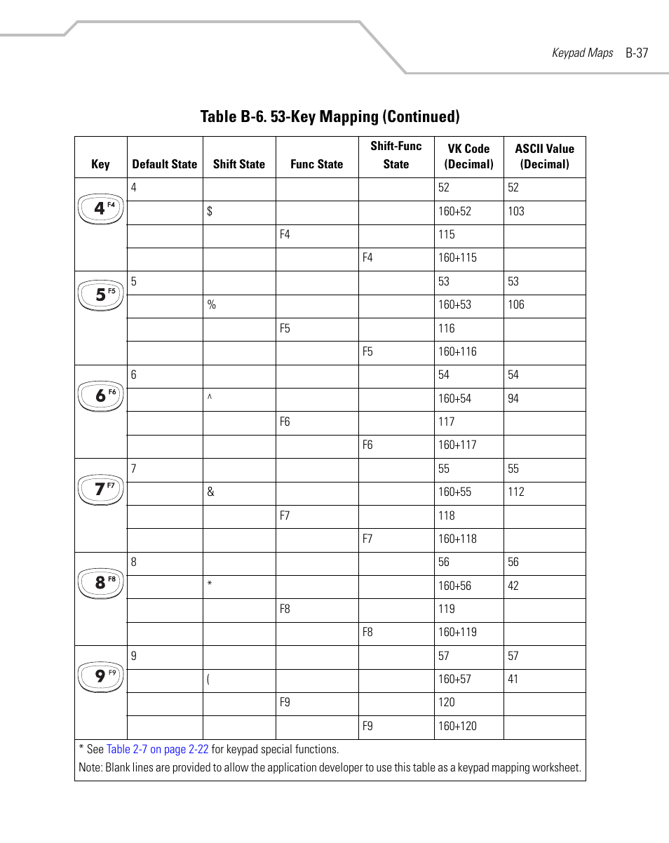 Table b-6. 53-key mapping (continued) | Symbol Technologies MC9000-G User Manual | Page 465 / 530