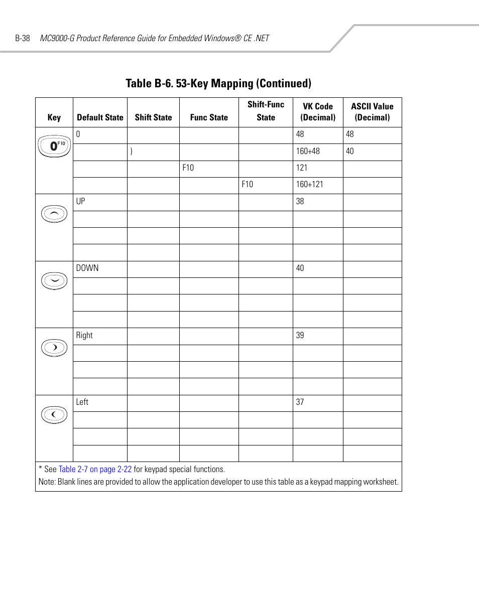 Table b-6. 53-key mapping (continued) | Symbol Technologies MC9000-G User Manual | Page 466 / 530