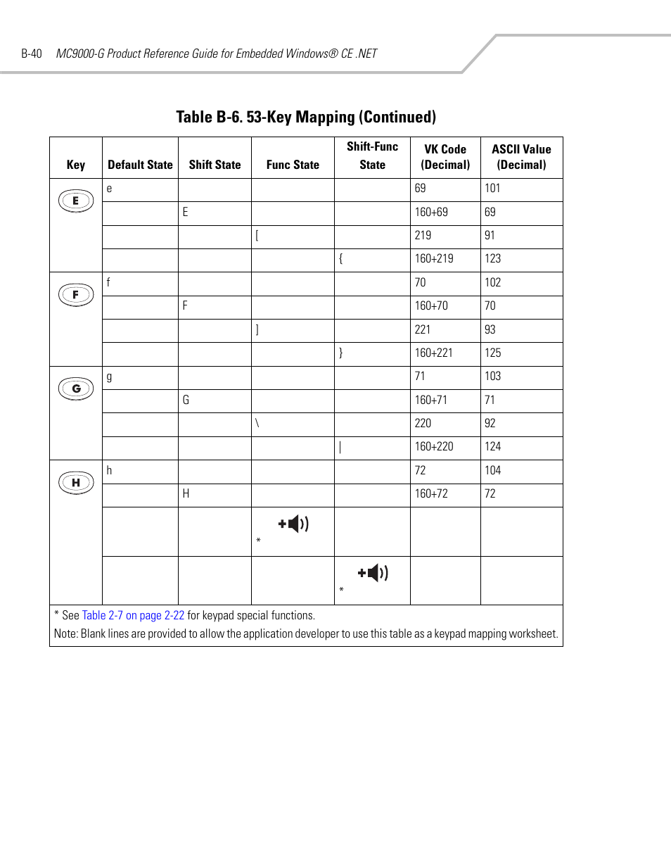 Table b-6. 53-key mapping (continued) | Symbol Technologies MC9000-G User Manual | Page 468 / 530