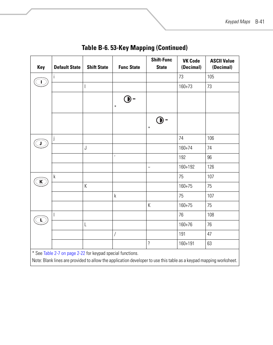 Table b-6. 53-key mapping (continued) | Symbol Technologies MC9000-G User Manual | Page 469 / 530