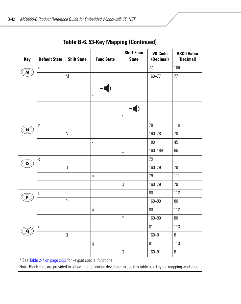 Table b-6. 53-key mapping (continued) | Symbol Technologies MC9000-G User Manual | Page 470 / 530