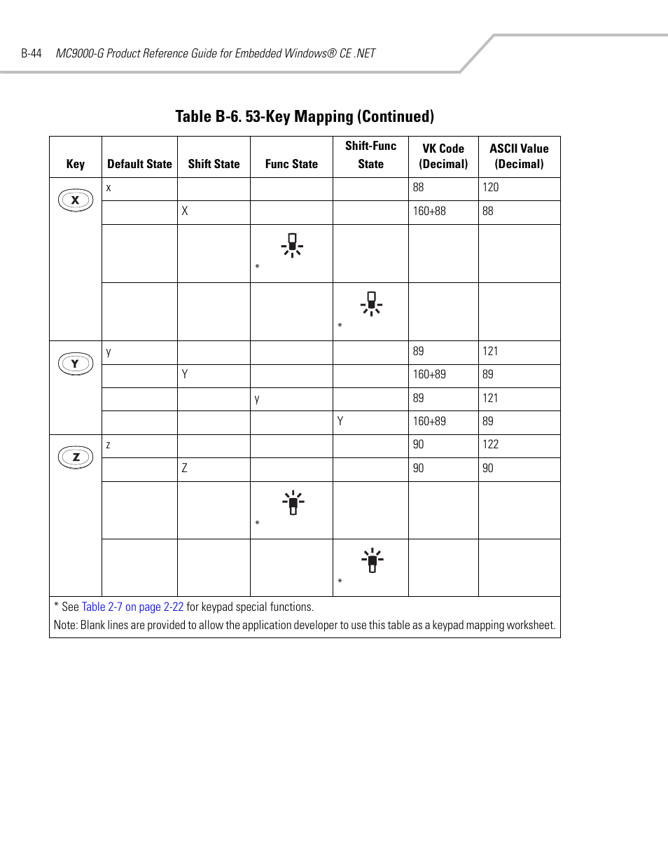 Table b-6. 53-key mapping (continued) | Symbol Technologies MC9000-G User Manual | Page 472 / 530