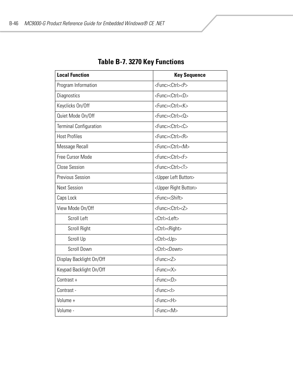 Symbol Technologies MC9000-G User Manual | Page 474 / 530