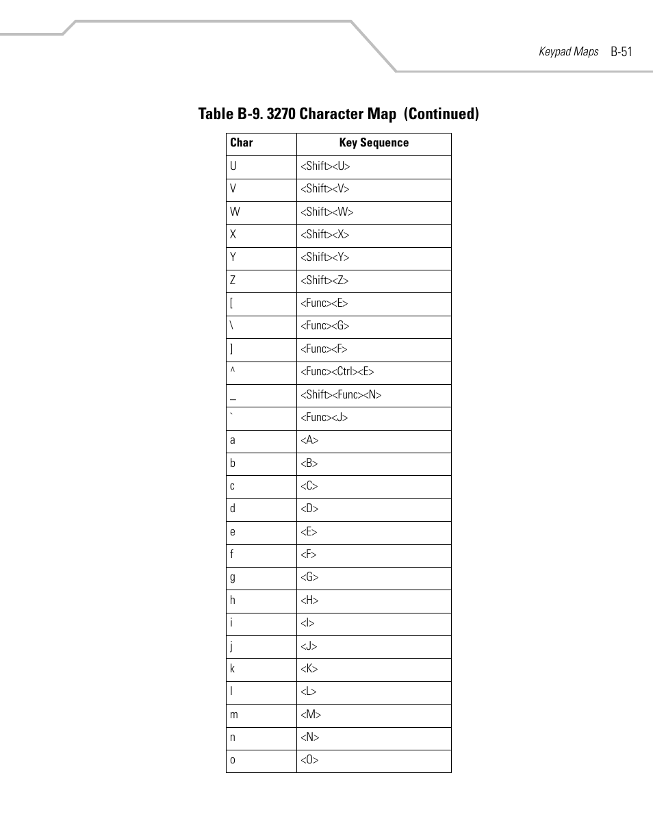 Symbol Technologies MC9000-G User Manual | Page 479 / 530