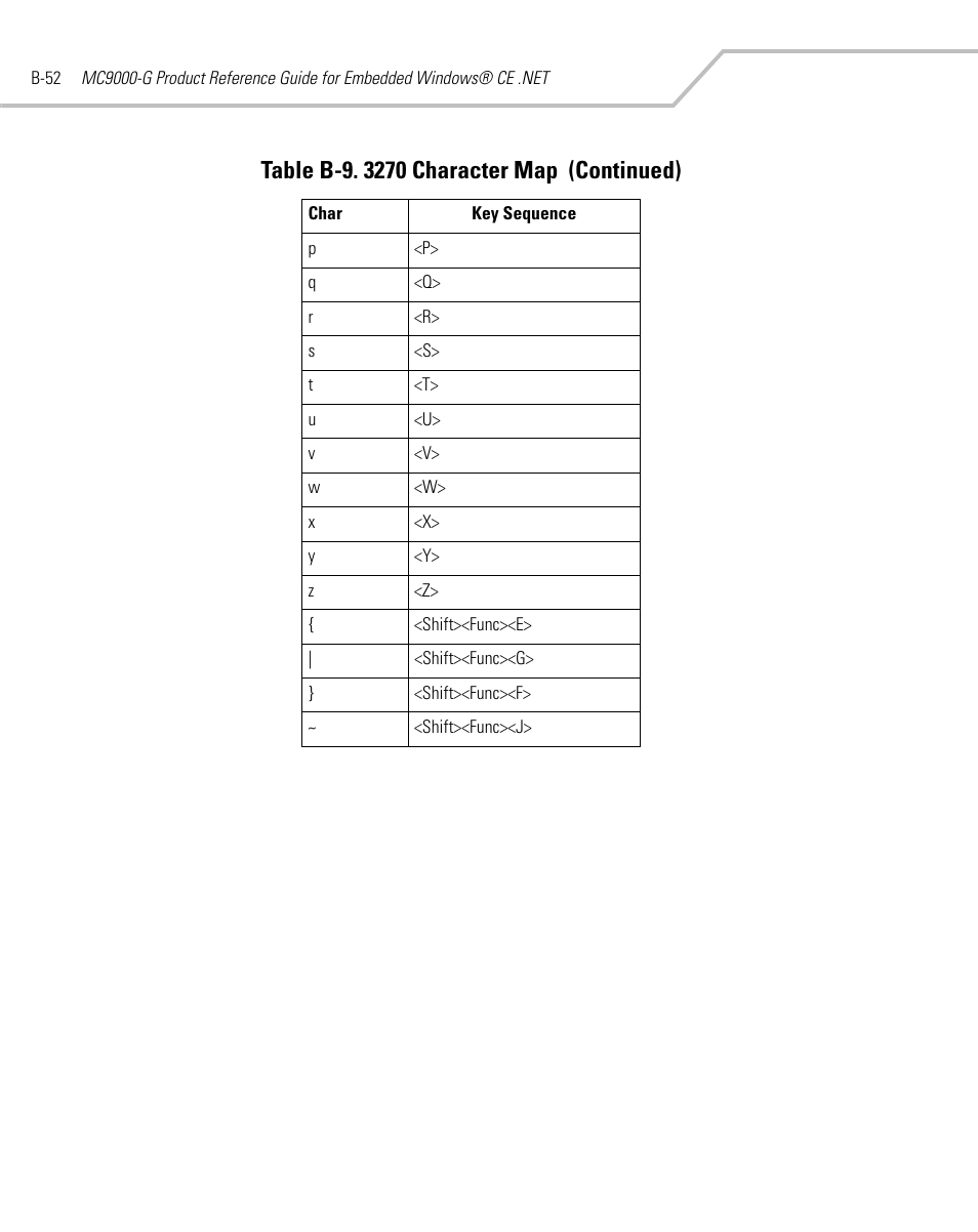 Symbol Technologies MC9000-G User Manual | Page 480 / 530