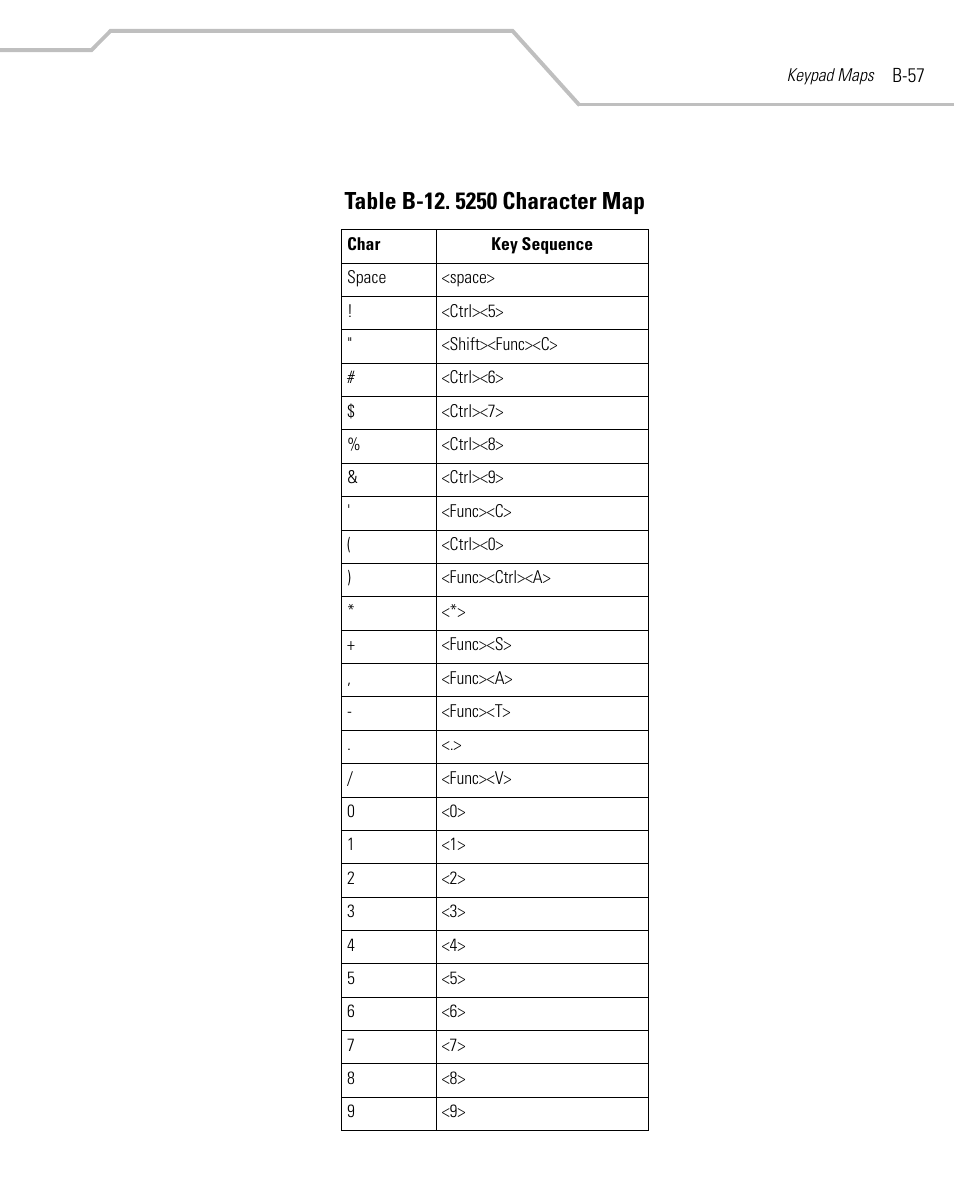 Symbol Technologies MC9000-G User Manual | Page 485 / 530