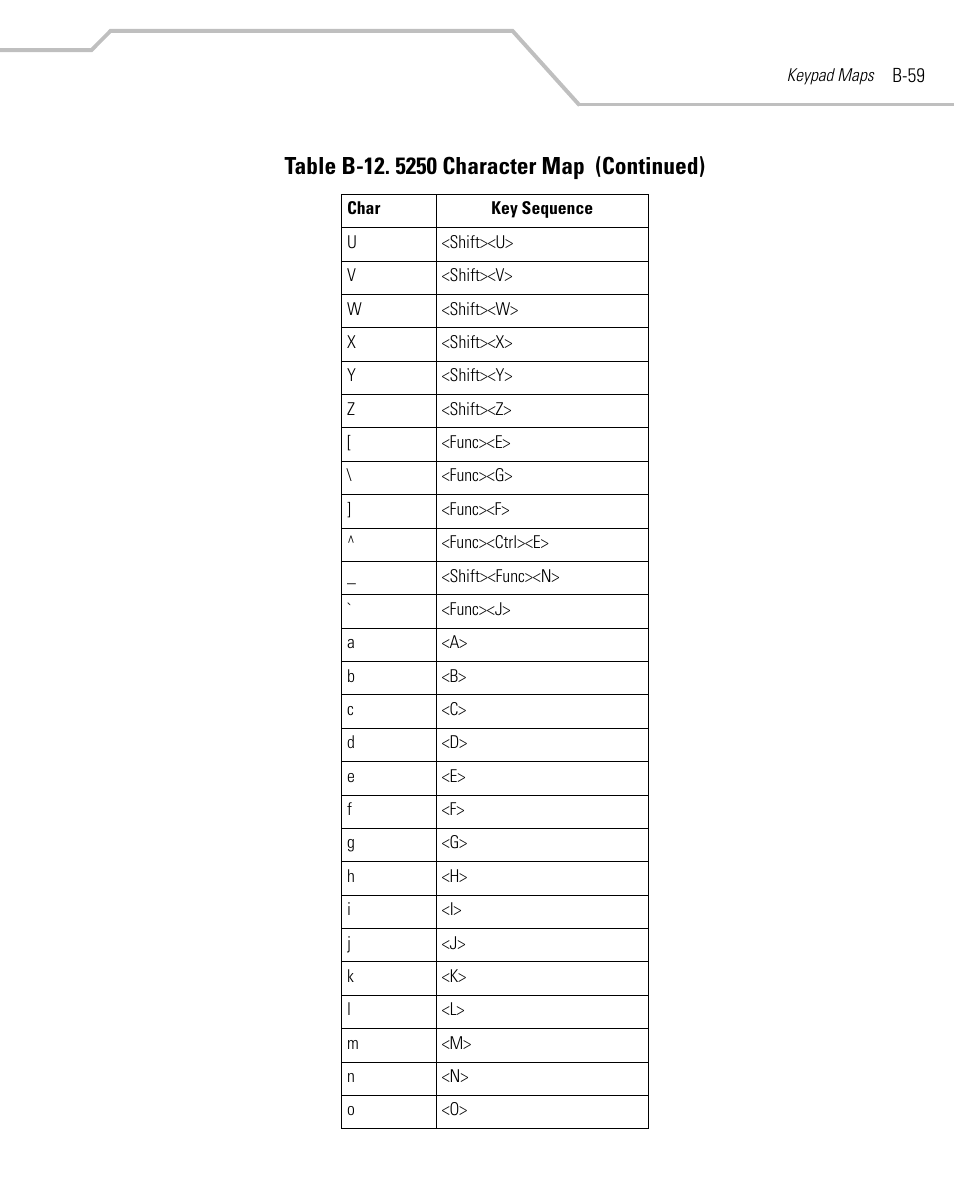 Symbol Technologies MC9000-G User Manual | Page 487 / 530