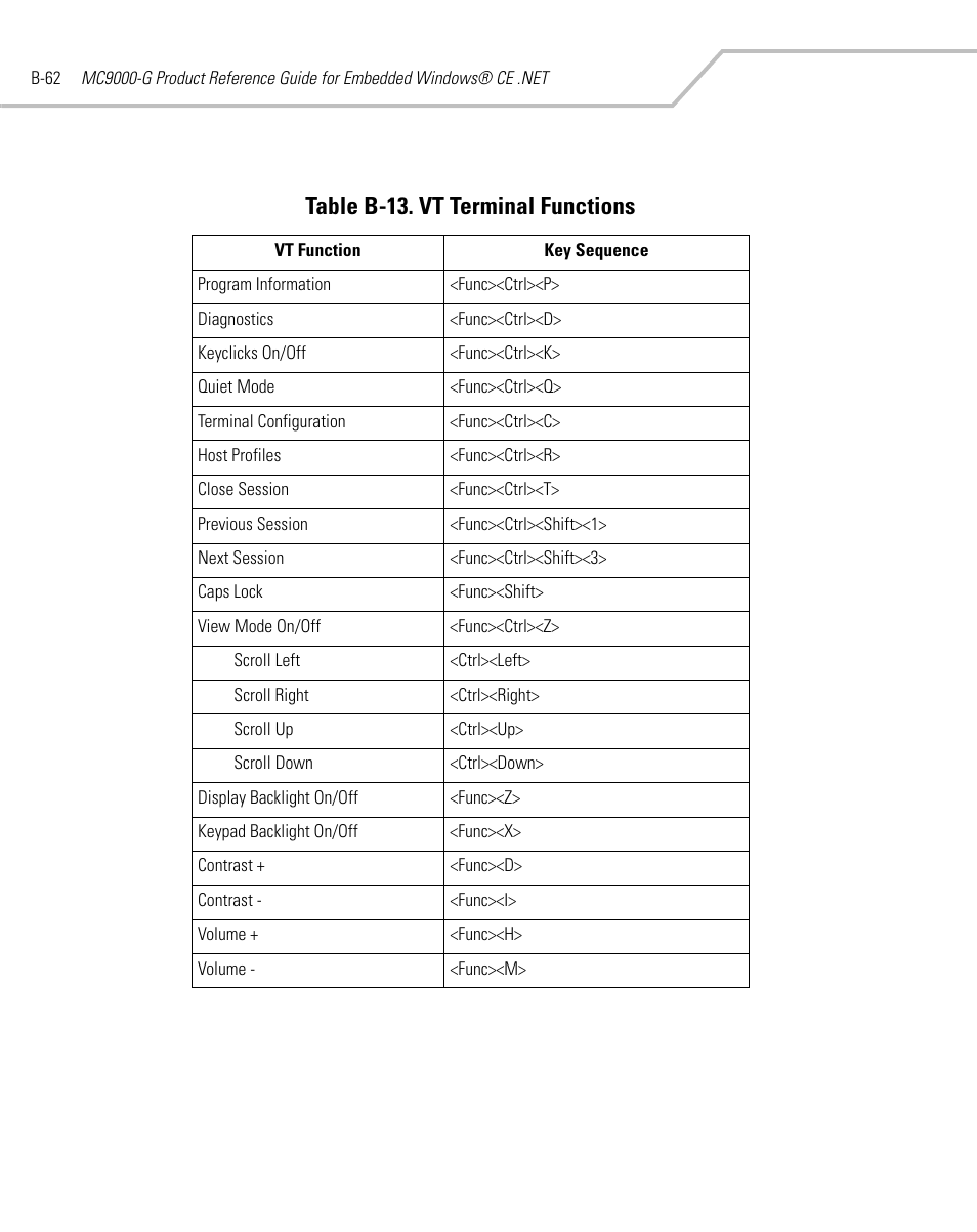 Table b-13. vt terminal functions | Symbol Technologies MC9000-G User Manual | Page 490 / 530