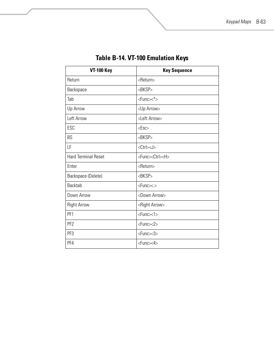 Symbol Technologies MC9000-G User Manual | Page 491 / 530