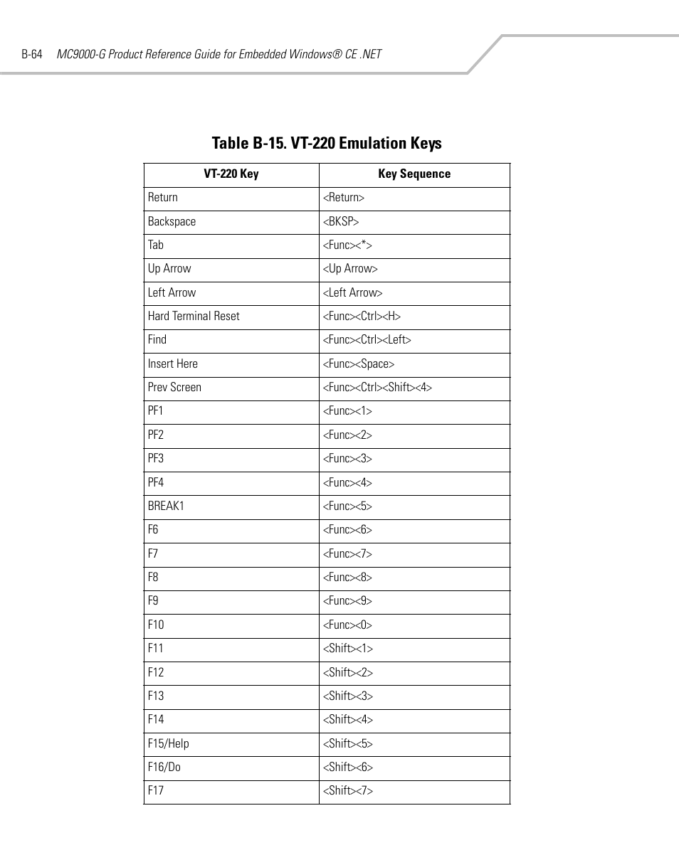 Symbol Technologies MC9000-G User Manual | Page 492 / 530