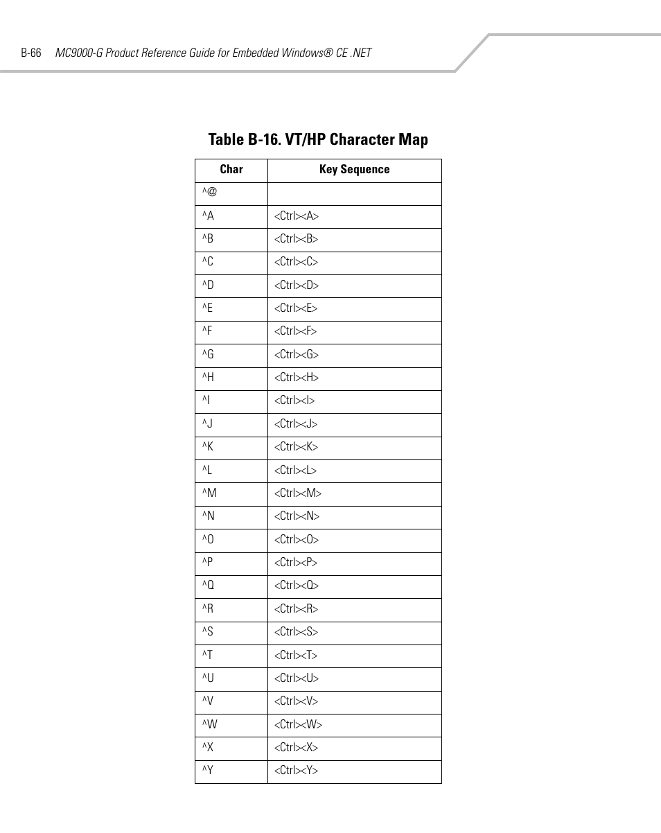 Table b-16. vt/hp character map | Symbol Technologies MC9000-G User Manual | Page 494 / 530