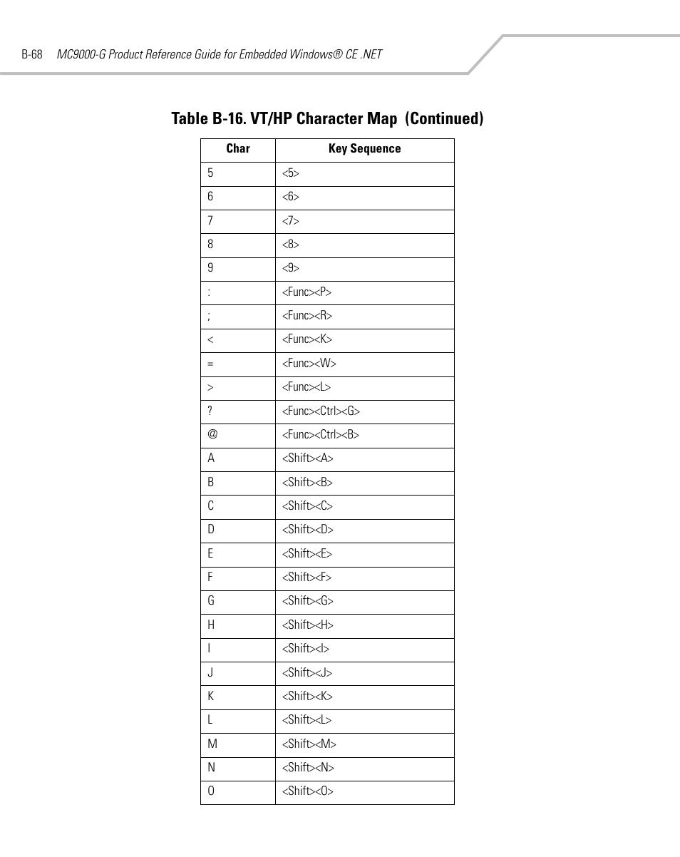 Table b-16. vt/hp character map (continued) | Symbol Technologies MC9000-G User Manual | Page 496 / 530