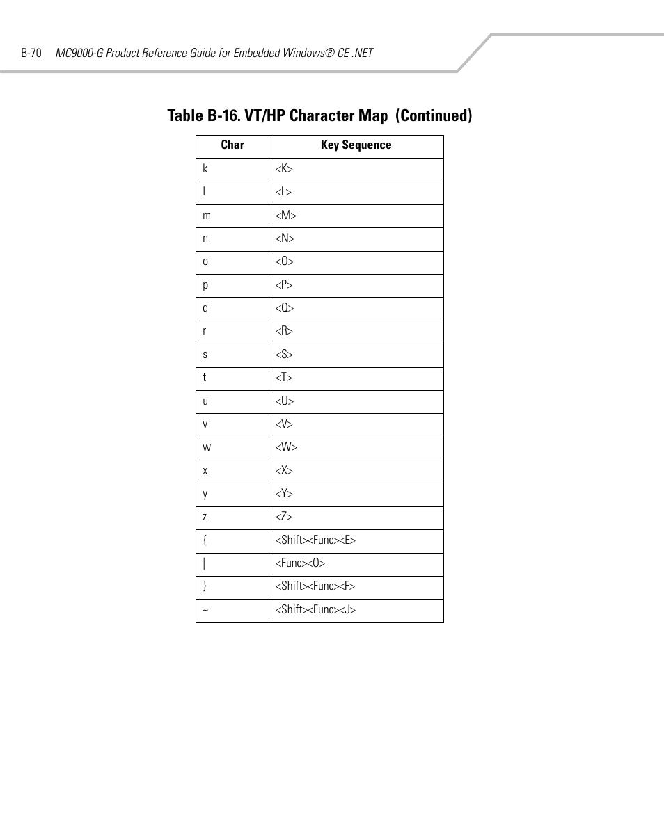 Table b-16. vt/hp character map (continued) | Symbol Technologies MC9000-G User Manual | Page 498 / 530