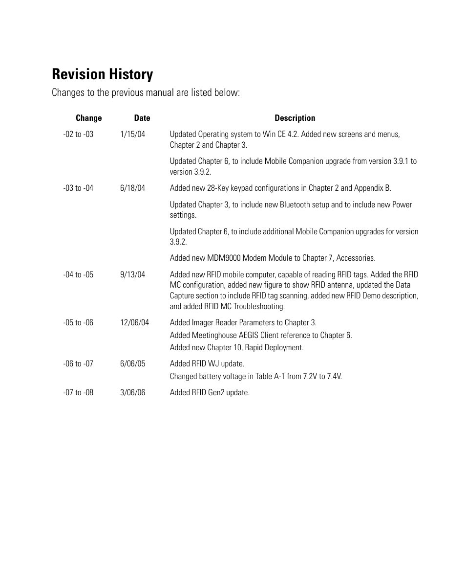 Revision history | Symbol Technologies MC9000-G User Manual | Page 5 / 530