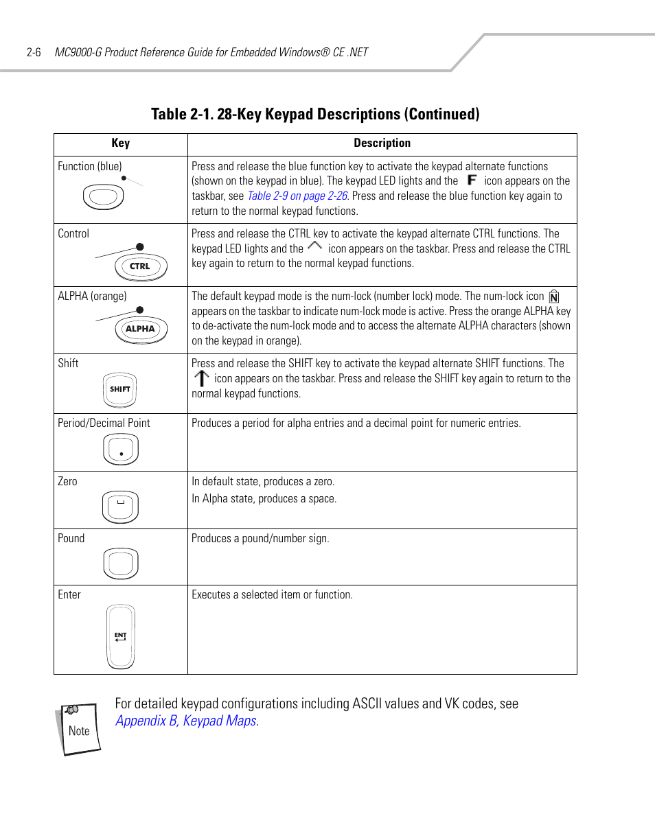 Table 2-1. 28-key keypad descriptions (continued) | Symbol Technologies MC9000-G User Manual | Page 54 / 530