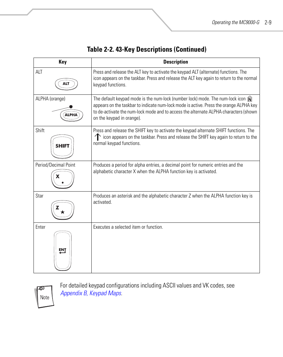 Table 2-2. 43-key descriptions (continued) | Symbol Technologies MC9000-G User Manual | Page 57 / 530