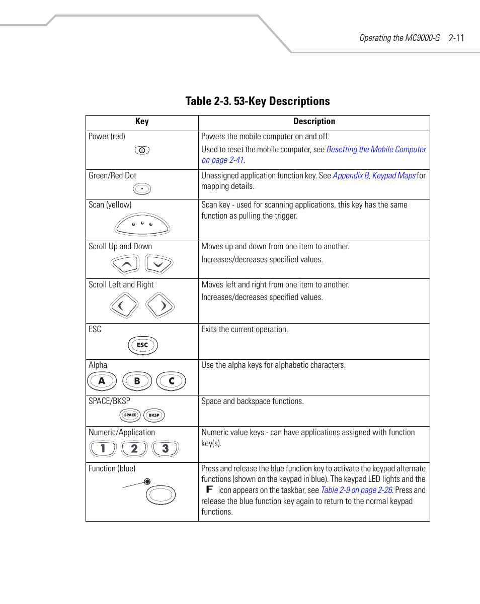 Table 2-3. 53-key descriptions | Symbol Technologies MC9000-G User Manual | Page 59 / 530