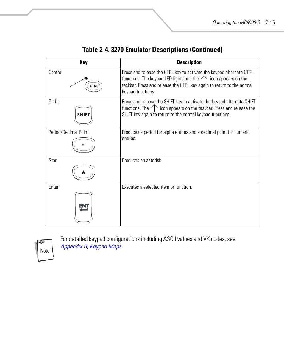 Symbol Technologies MC9000-G User Manual | Page 63 / 530