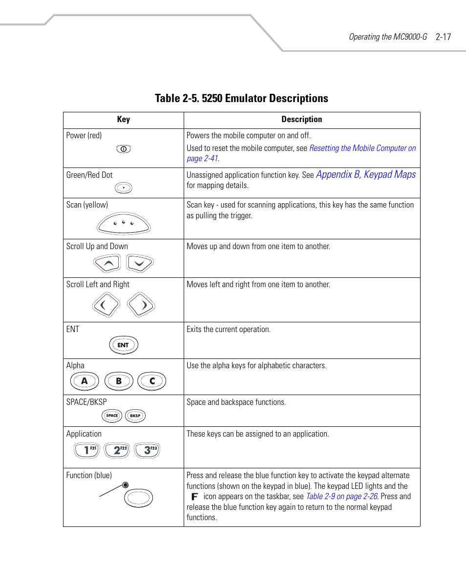 Appendix b, keypad maps | Symbol Technologies MC9000-G User Manual | Page 65 / 530