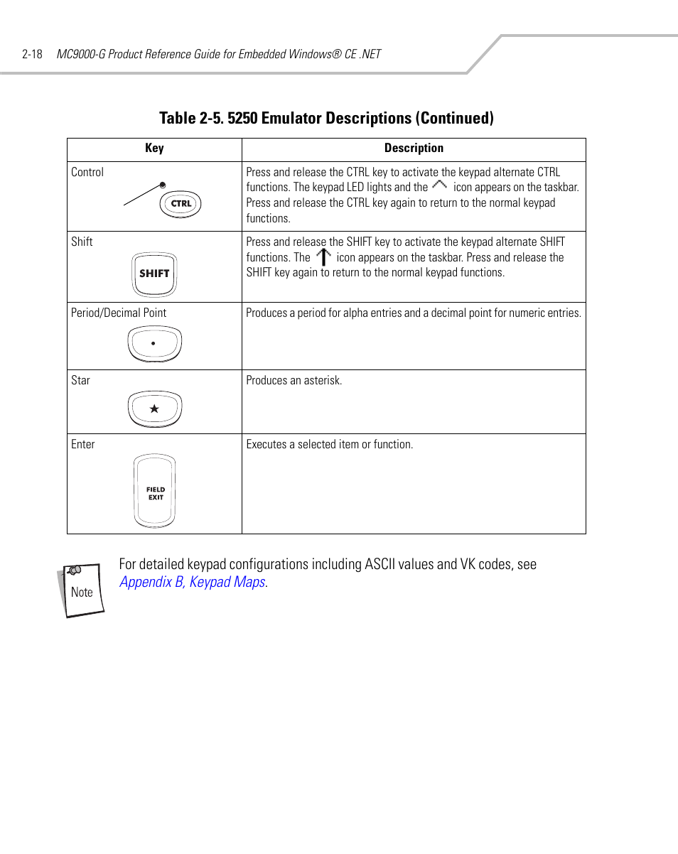Symbol Technologies MC9000-G User Manual | Page 66 / 530