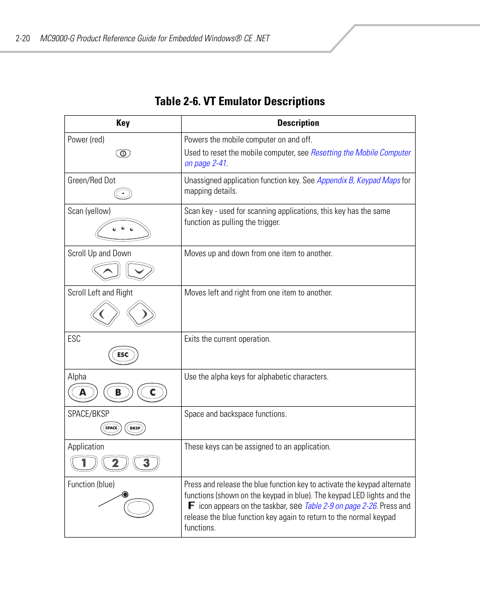 Table 2-6. vt emulator descriptions | Symbol Technologies MC9000-G User Manual | Page 68 / 530