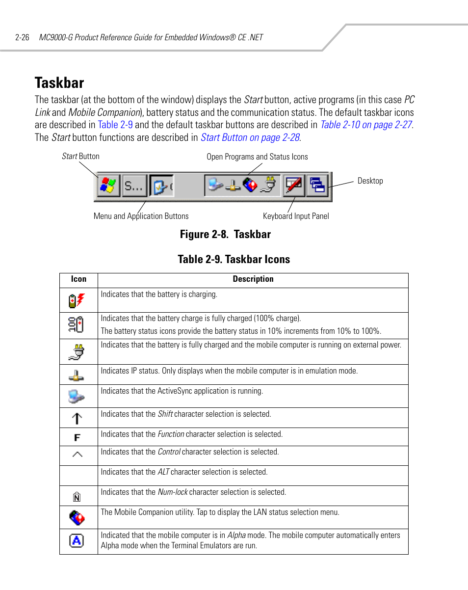 Taskbar, Taskbar -26, Figure 2-8. taskbar table 2-9. taskbar icons | Symbol Technologies MC9000-G User Manual | Page 74 / 530
