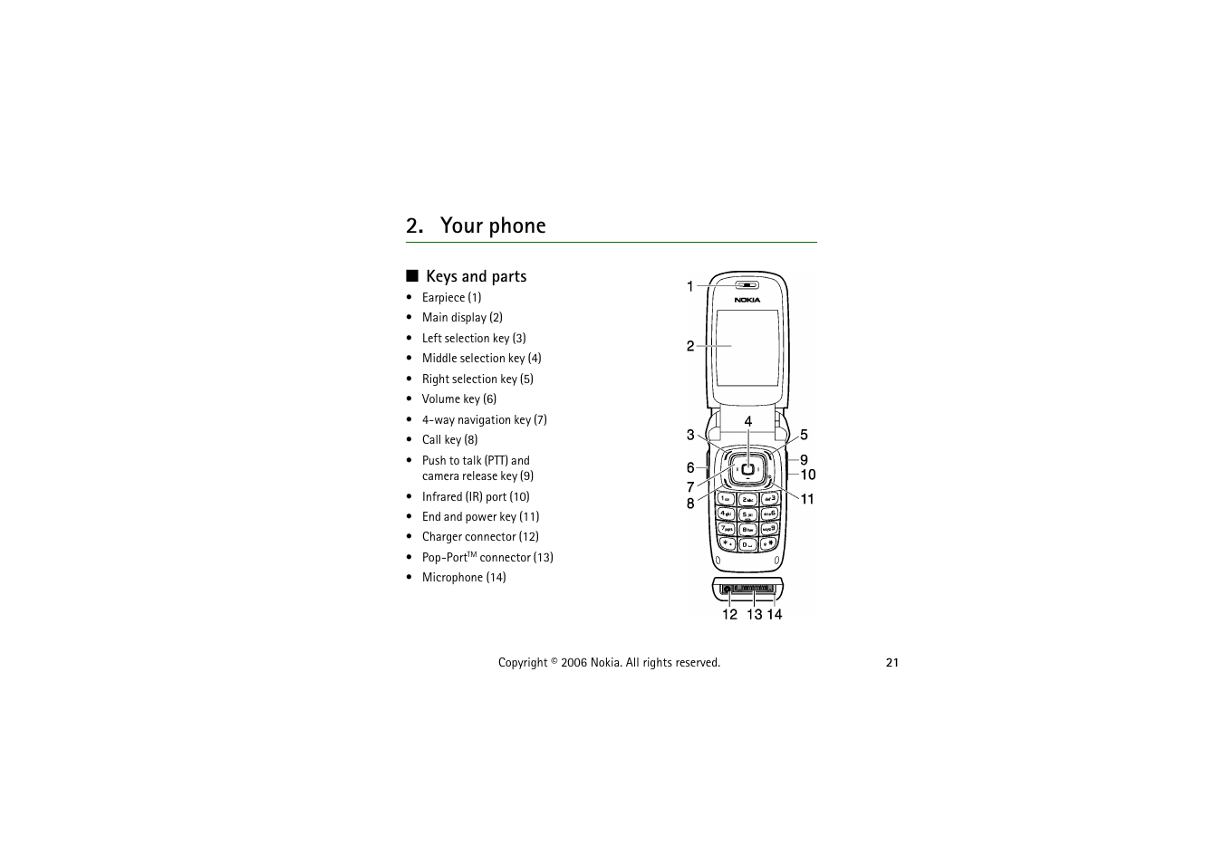 Your phone, Keys and parts | Symbol Technologies 6103 User Manual | Page 21 / 140