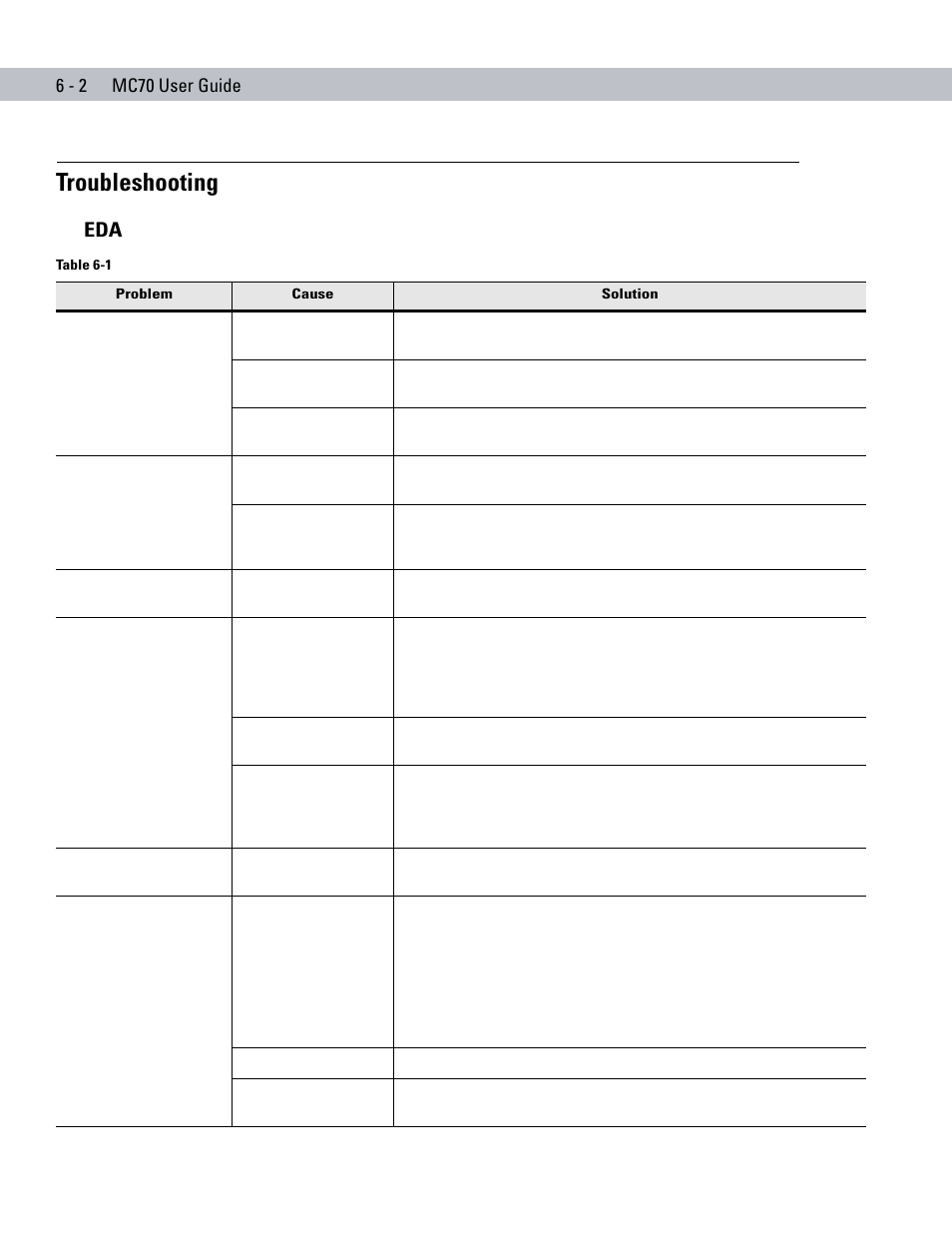 Troubleshooting, Troubleshooting -2, Eda -2 | Symbol Technologies MC70 User Manual | Page 130 / 166