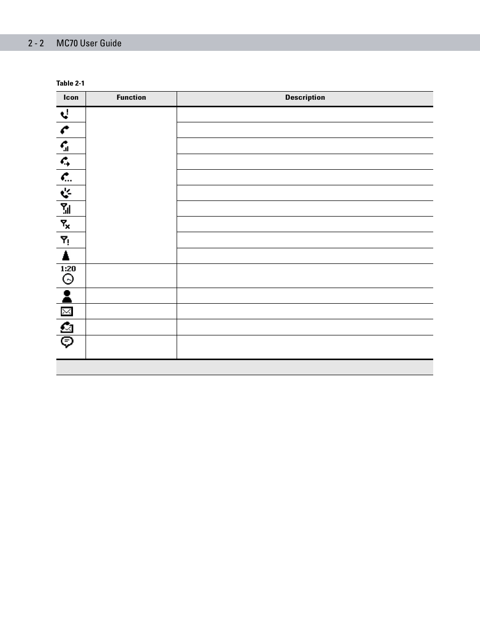 Symbol Technologies MC70 User Manual | Page 34 / 166