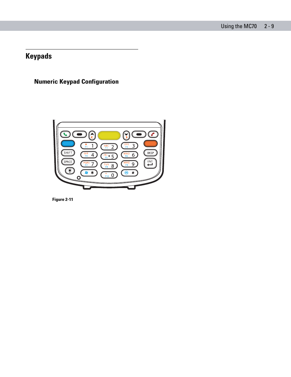Keypads, Numeric keypad configuration, Keypads -9 | Numeric keypad configuration -9 | Symbol Technologies MC70 User Manual | Page 41 / 166