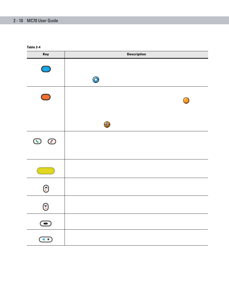 Table 2-4 | Symbol Technologies MC70 User Manual | Page 42 / 166