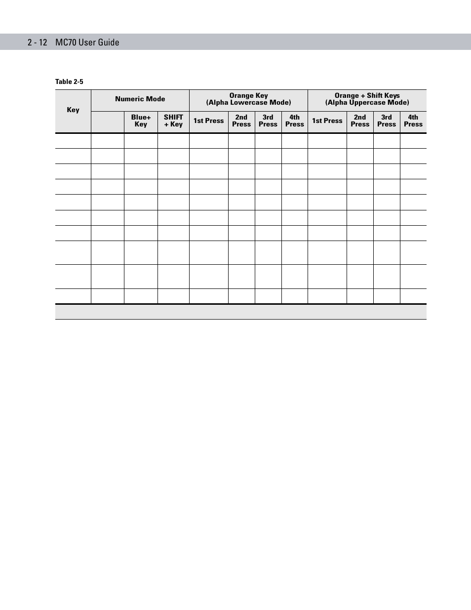 Symbol Technologies MC70 User Manual | Page 44 / 166